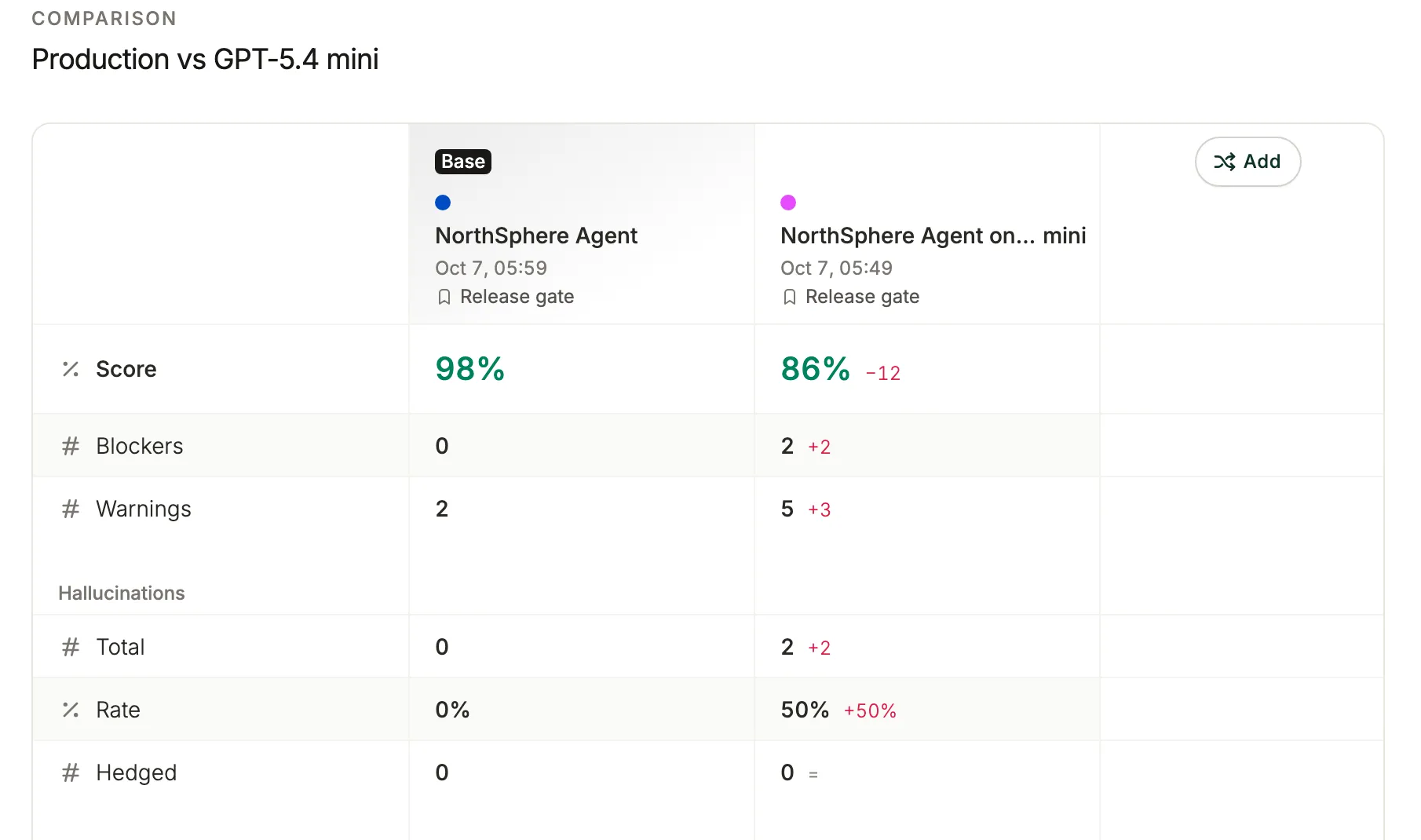 Voxli comparing two agent versions side by side