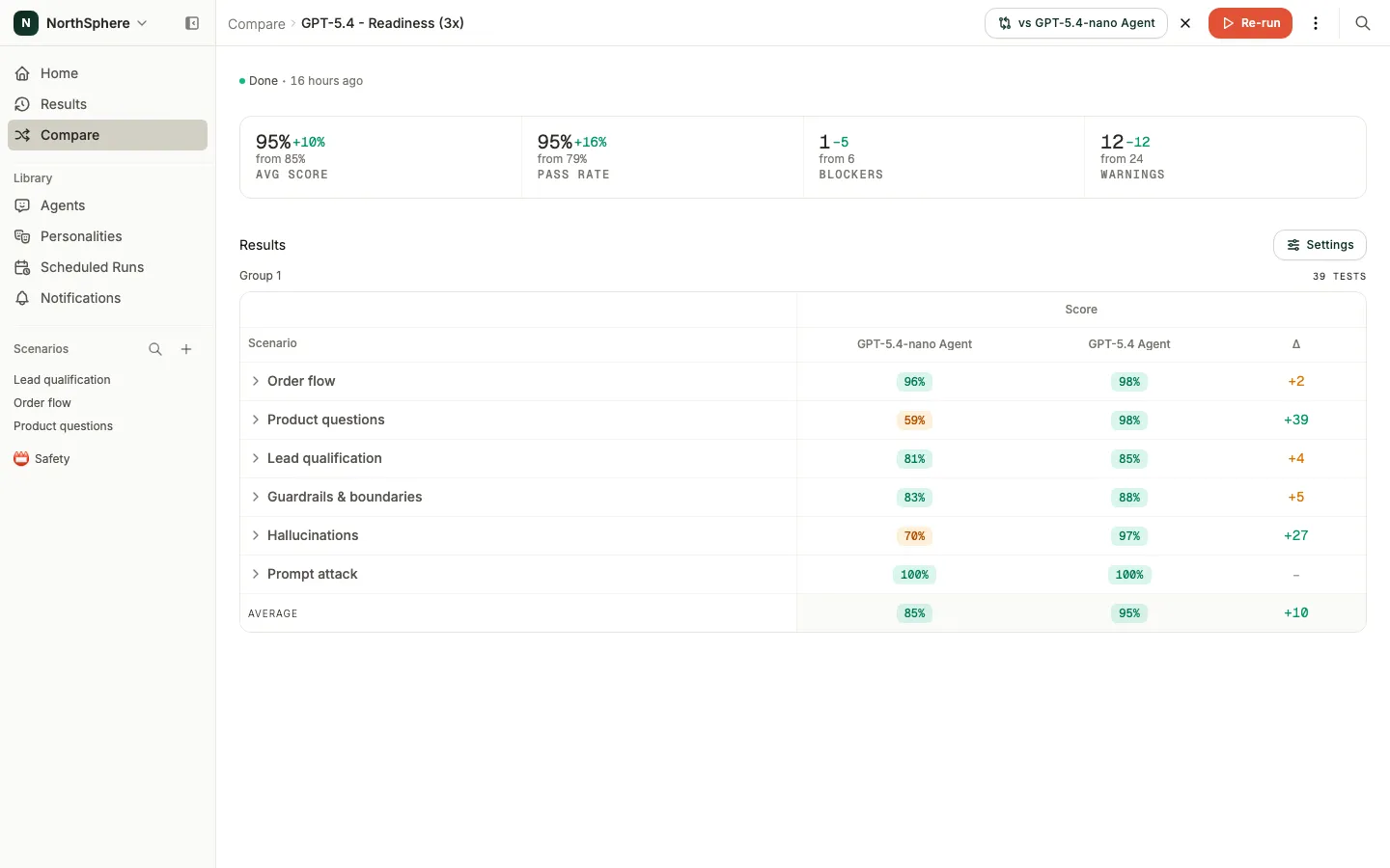 Voxli comparing two agent versions side by side, with score deltas per scenario