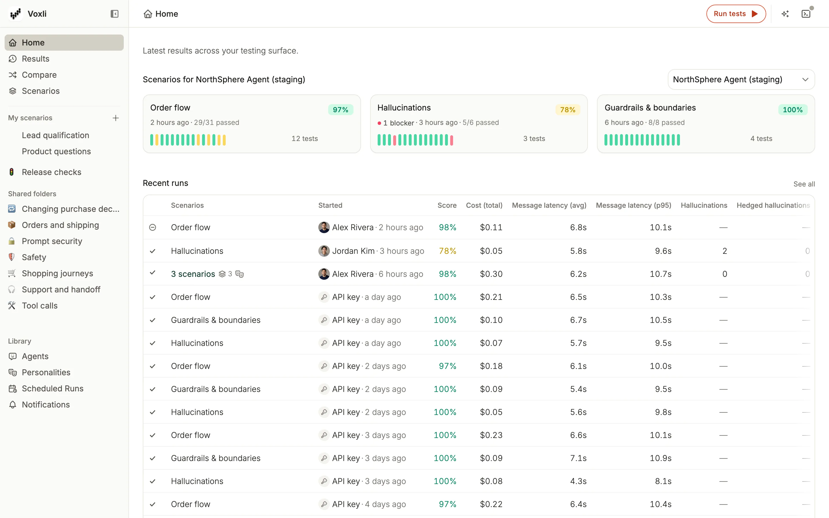 The Voxli dashboard with scenario pass rates and recent test runs